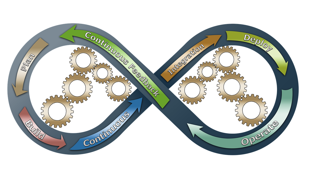 entdecken sie die wichtigsten kpis (key performance indicators) zur messung und optimierung ihrer geschäftsleistung effektiv und zielgerichtet.