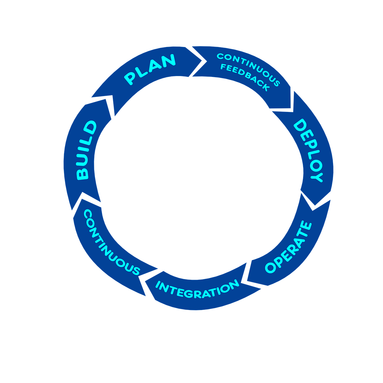 erfahren sie alles über kpis (key performance indicators) und wie sie diese effektiv zur messung und verbesserung ihrer geschäftsziele einsetzen können.